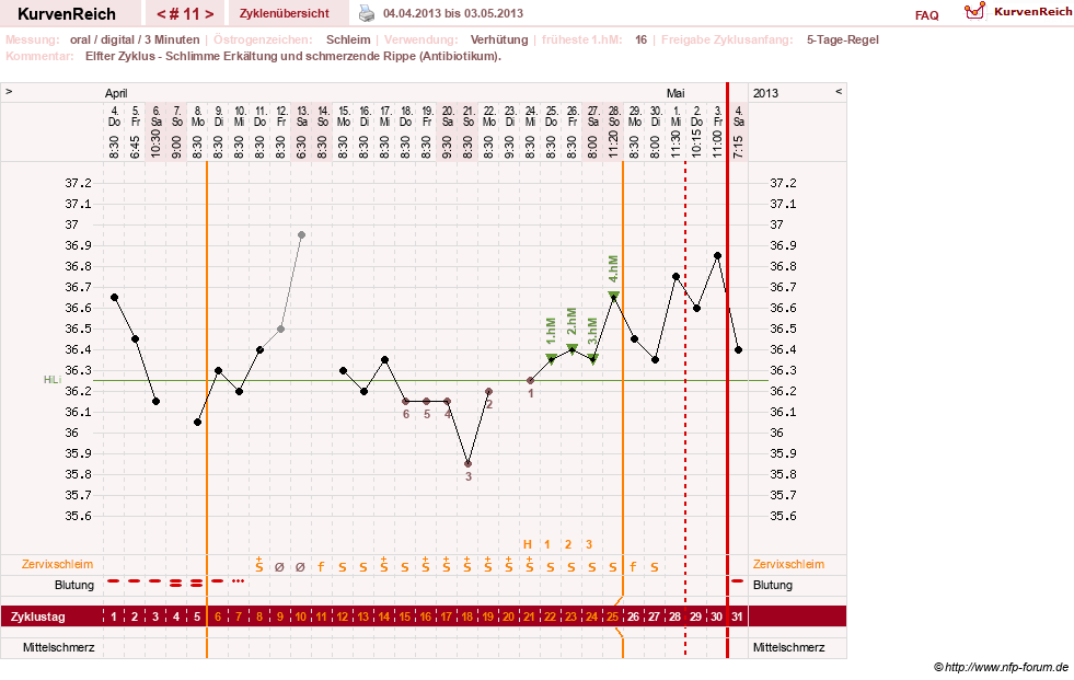 NFP-Kurve User #20196