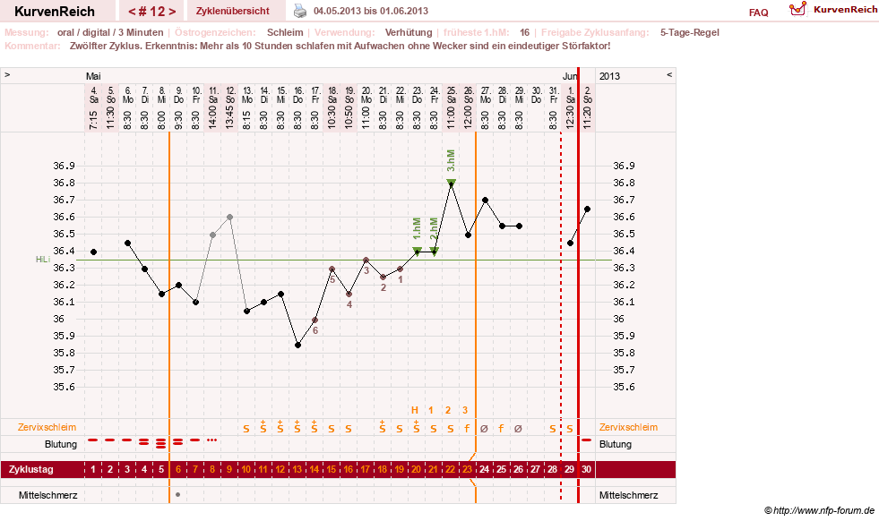 NFP-Kurve User #20196