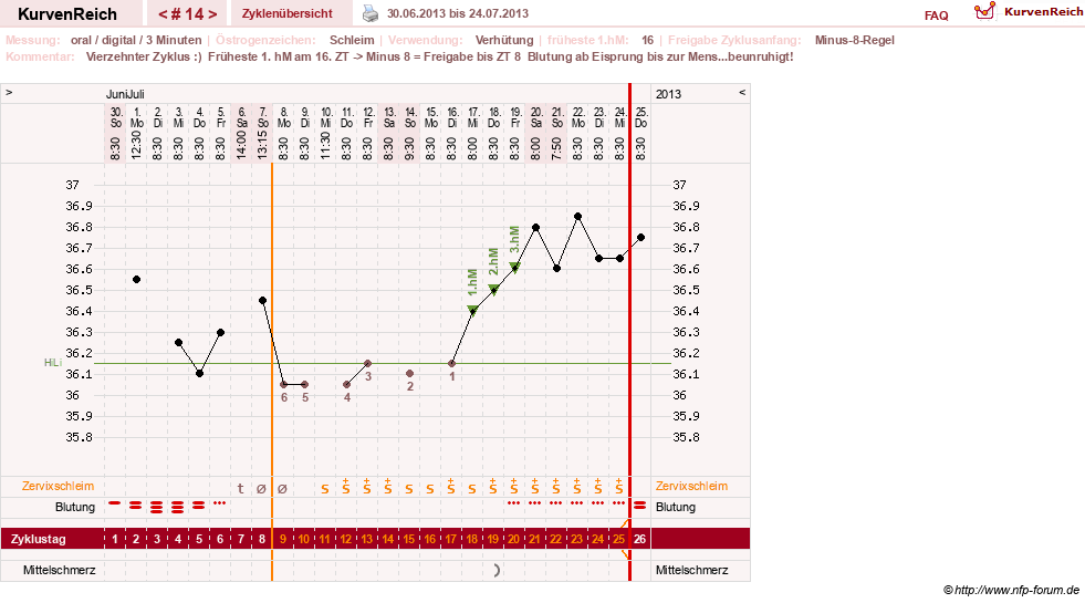 NFP-Kurve User #20196