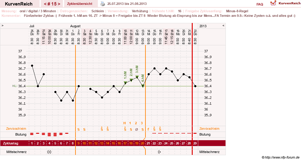 NFP-Kurve User #20196