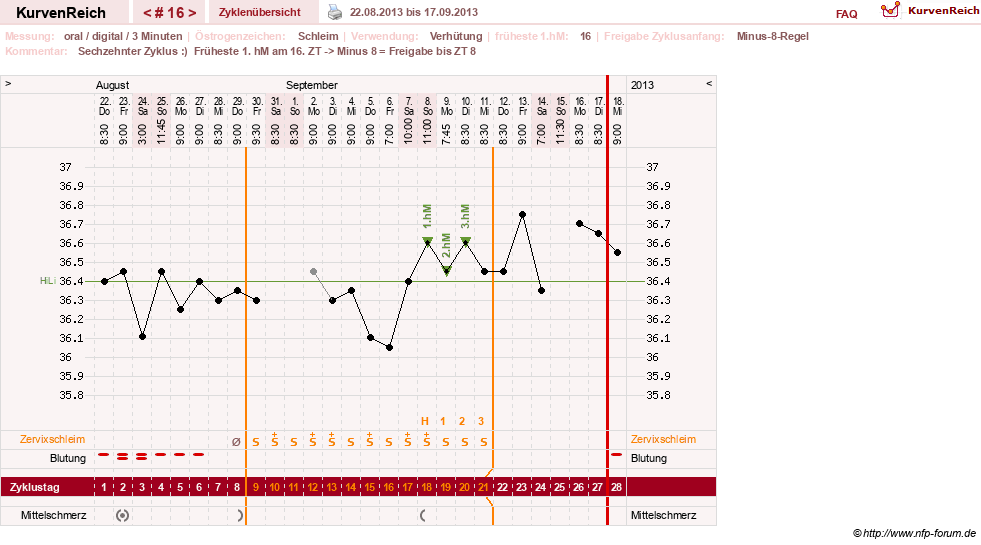 NFP-Kurve User #20196