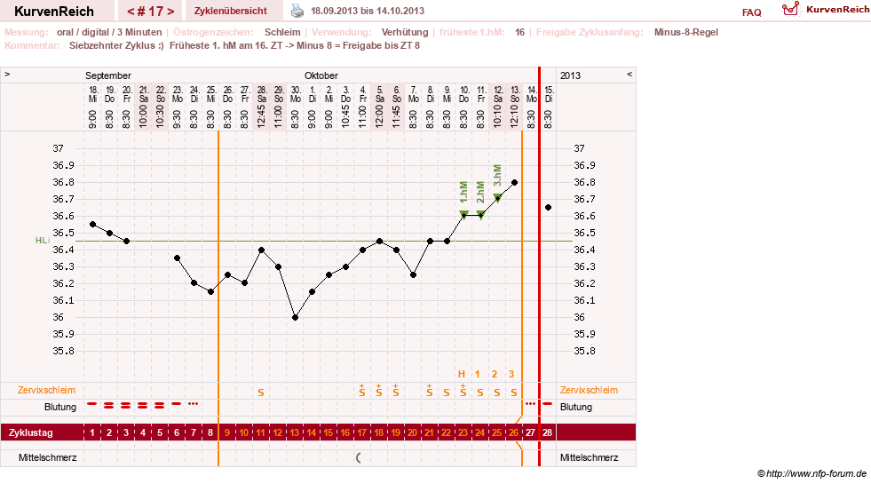 NFP-Kurve User #20196