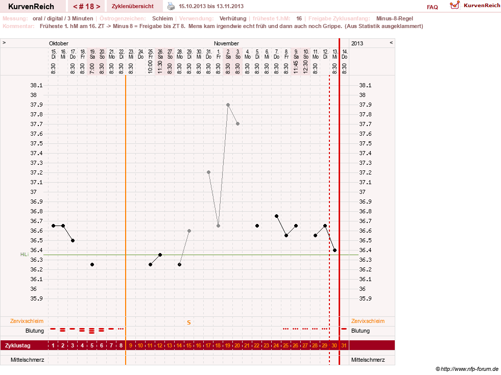 NFP-Kurve User #20196