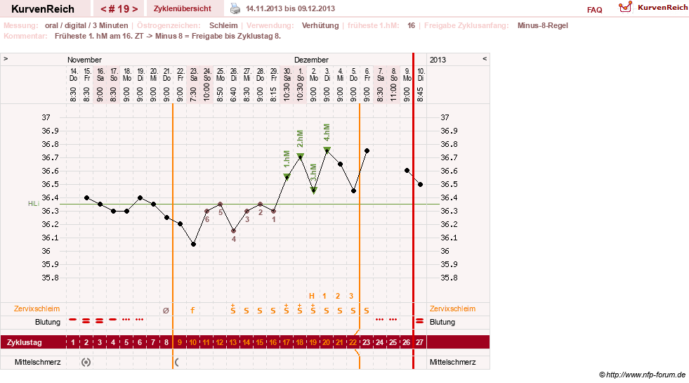 NFP-Kurve User #20196