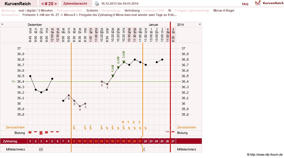 NFP-Kurve User #20196