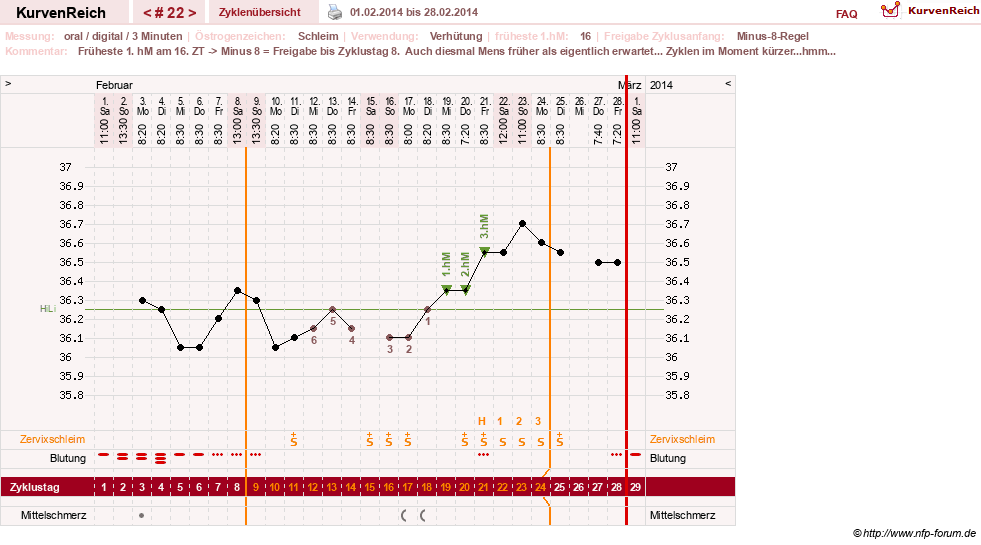 NFP-Kurve User #20196