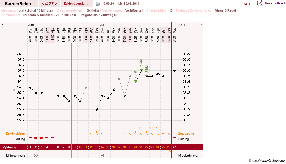 NFP-Kurve User #20196