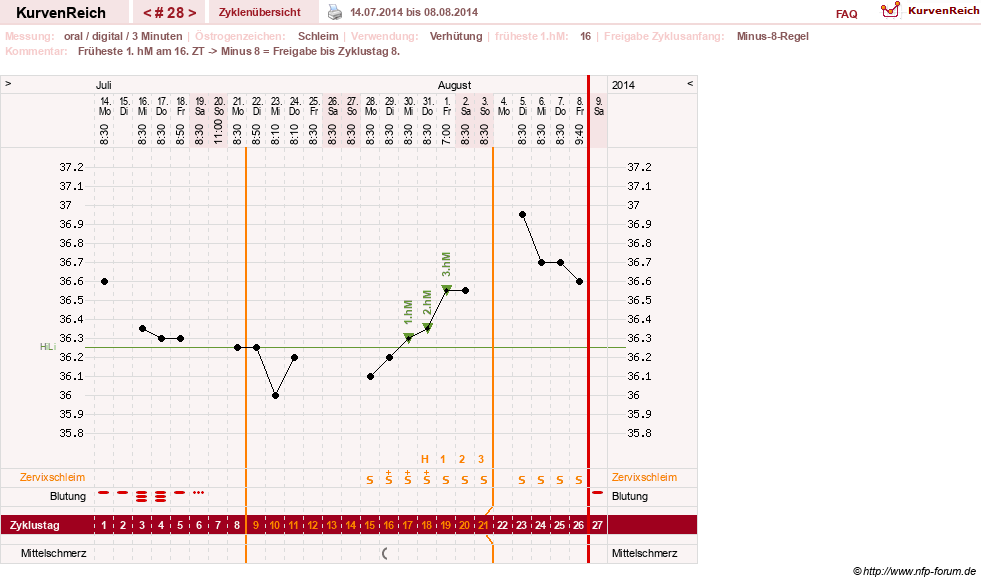 NFP-Kurve User #20196