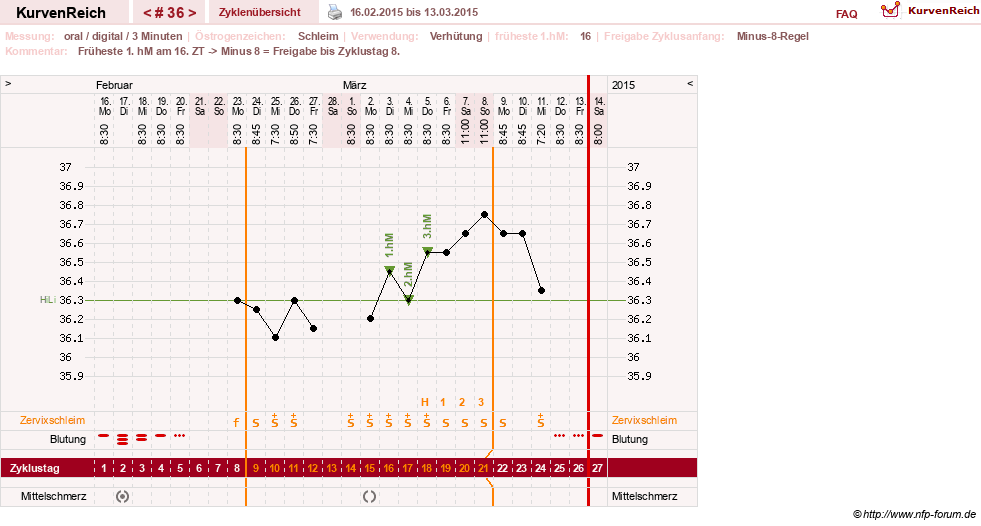 NFP-Kurve User #20196
