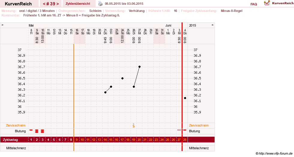 NFP-Kurve User #20196