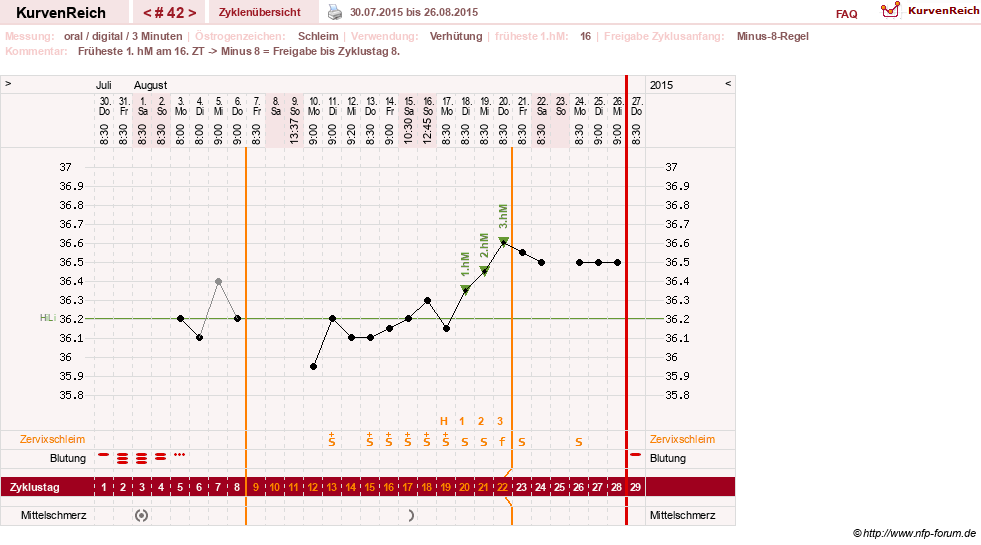 NFP-Kurve User #20196