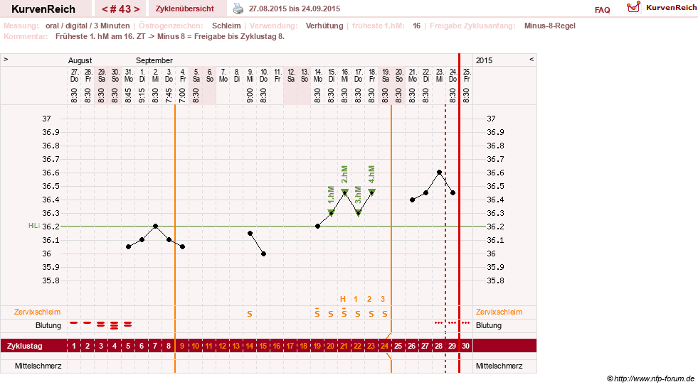 NFP-Kurve User #20196