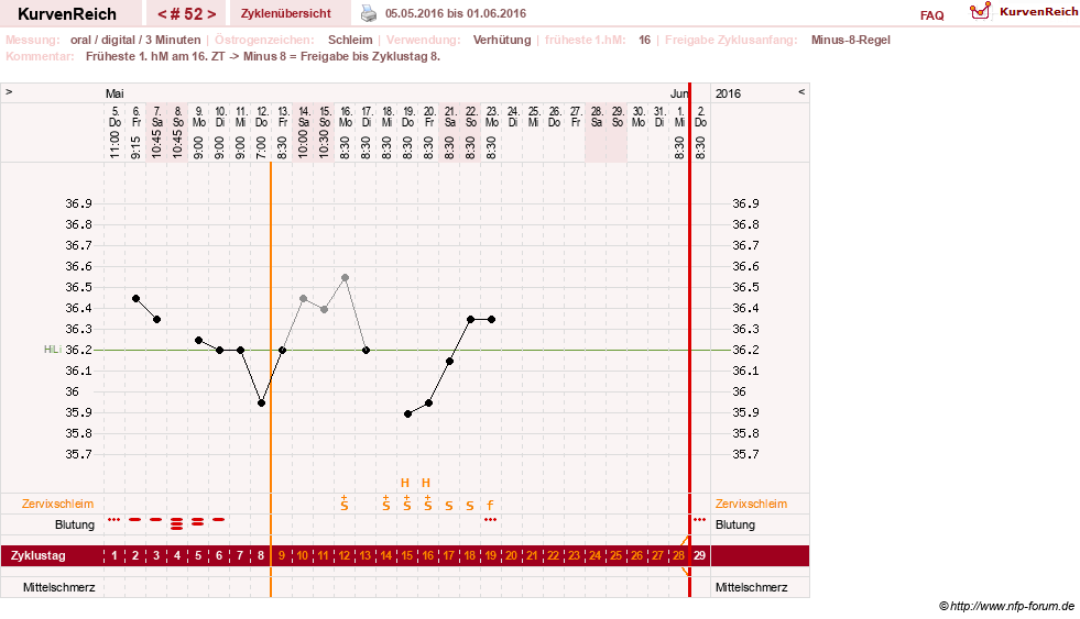 NFP-Kurve User #20196