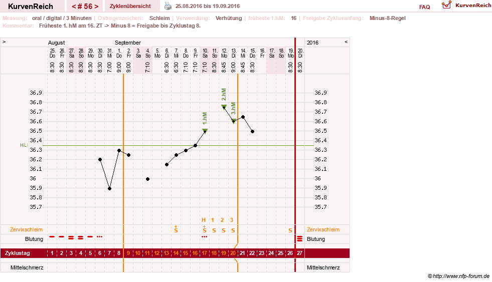NFP-Kurve User #20196