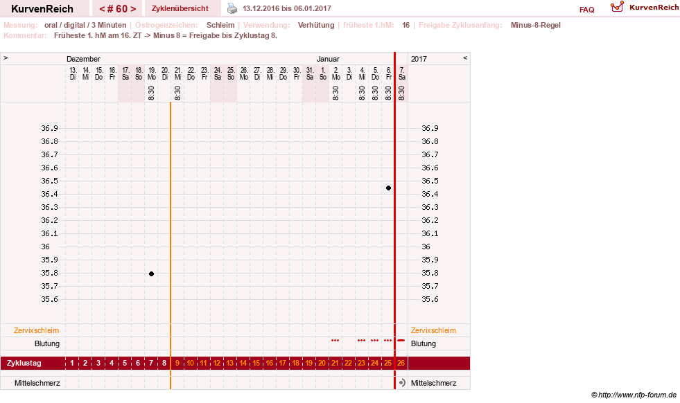 NFP-Kurve User #20196