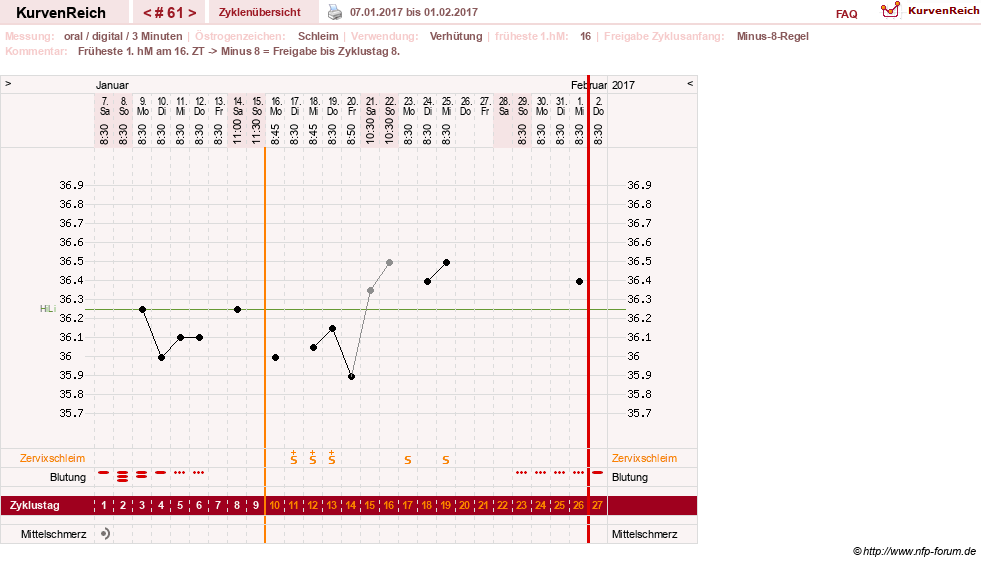 NFP-Kurve User #20196