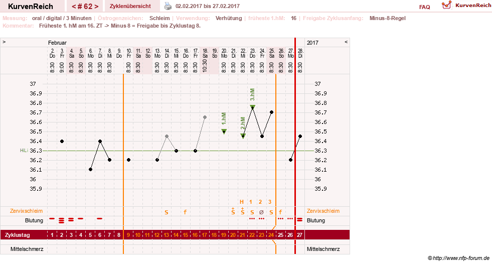 NFP-Kurve User #20196