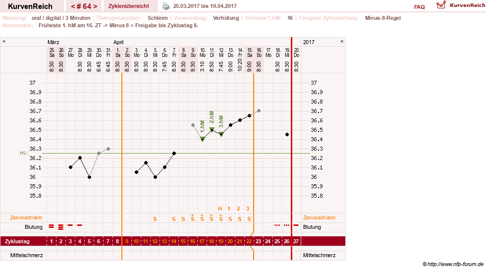 NFP-Kurve User #20196