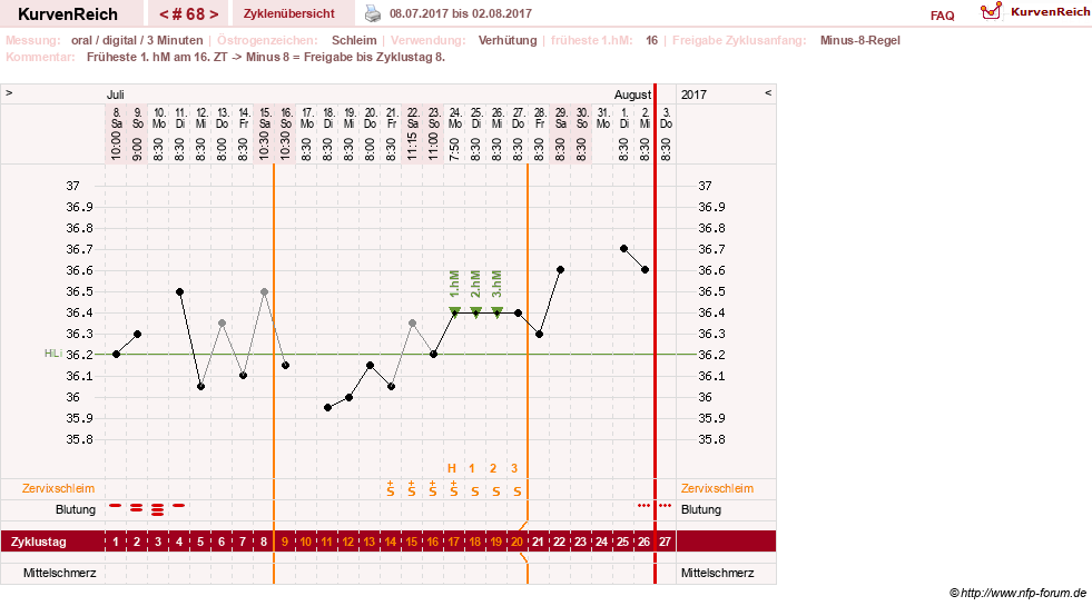 NFP-Kurve User #20196