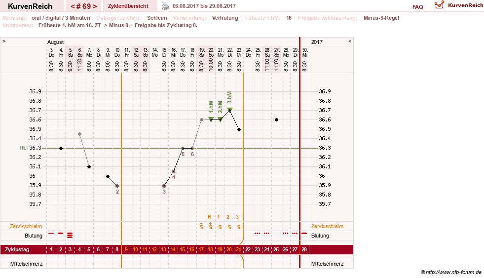 NFP-Kurve User #20196