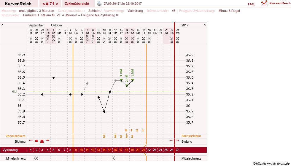 NFP-Kurve User #20196