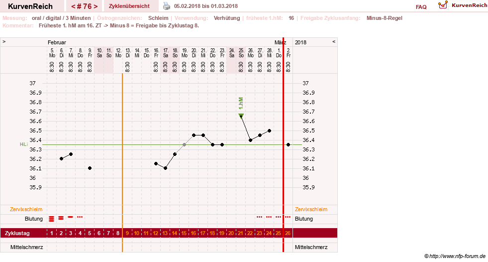 NFP-Kurve User #20196