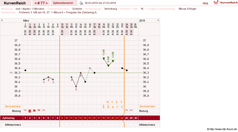 NFP-Kurve User #20196