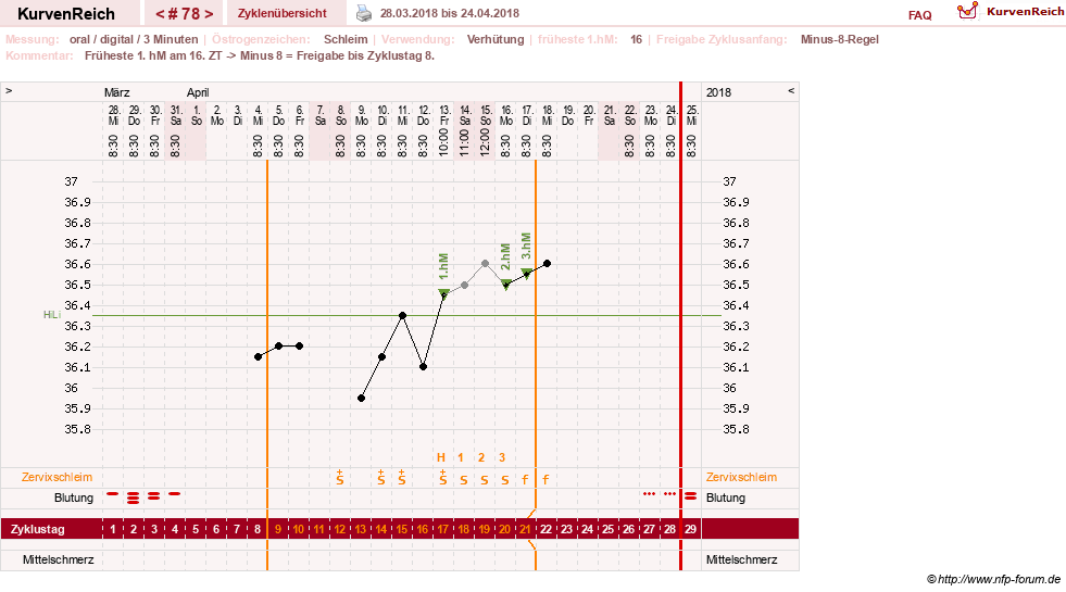 NFP-Kurve User #20196