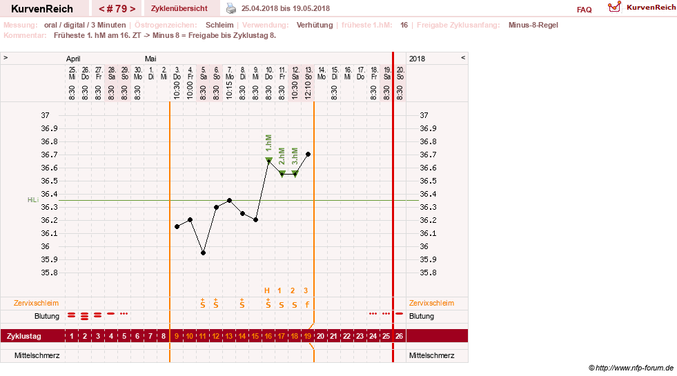 NFP-Kurve User #20196