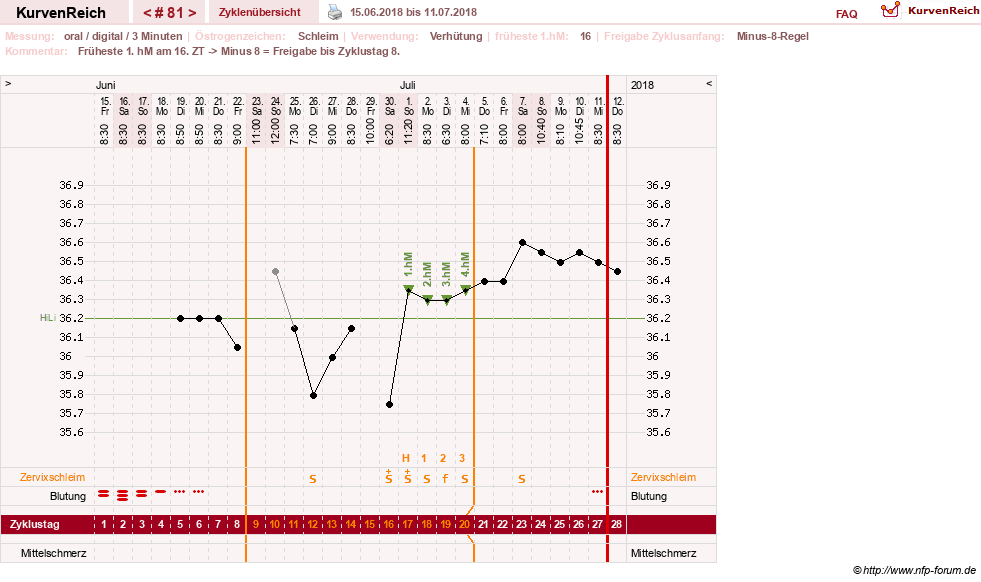 NFP-Kurve User #20196