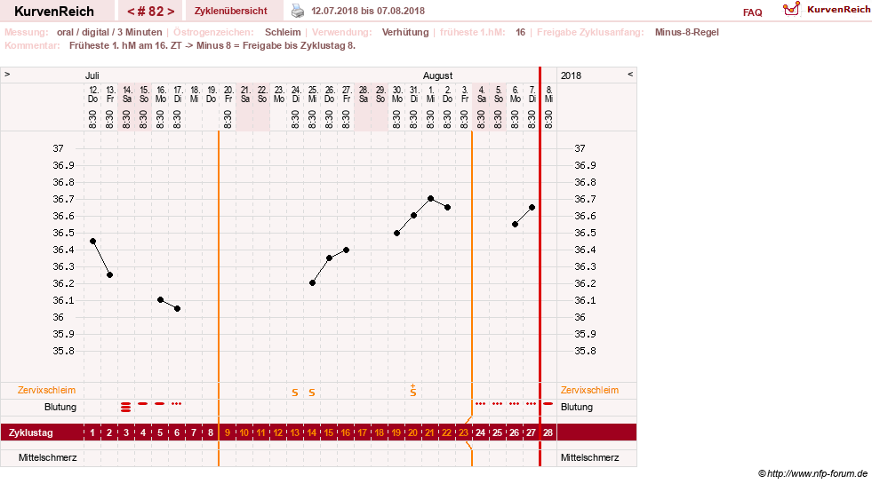 NFP-Kurve User #20196