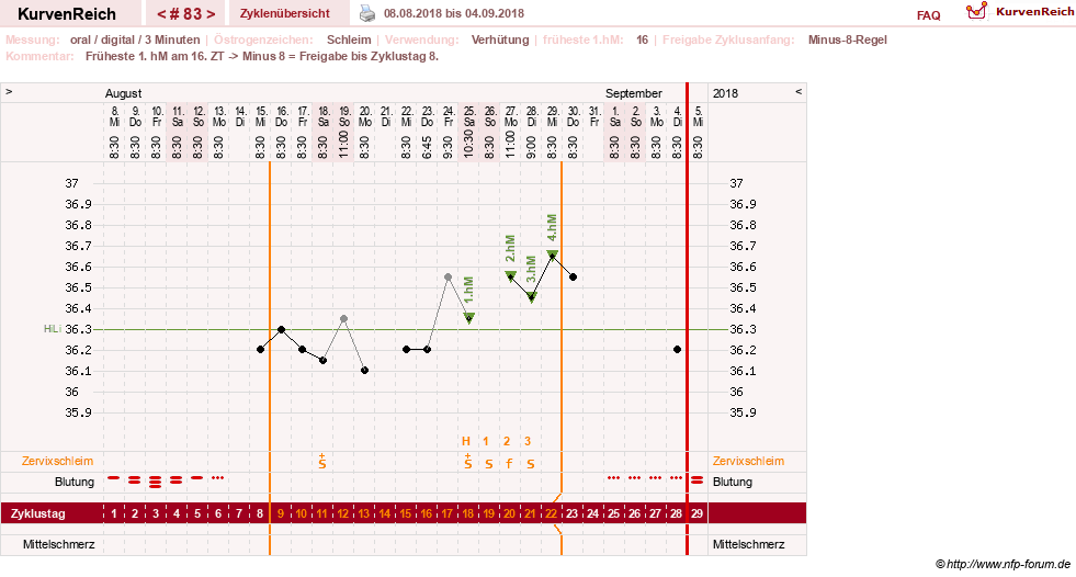 NFP-Kurve User #20196