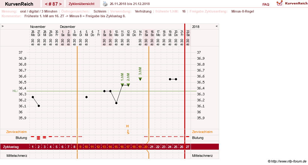 NFP-Kurve User #20196