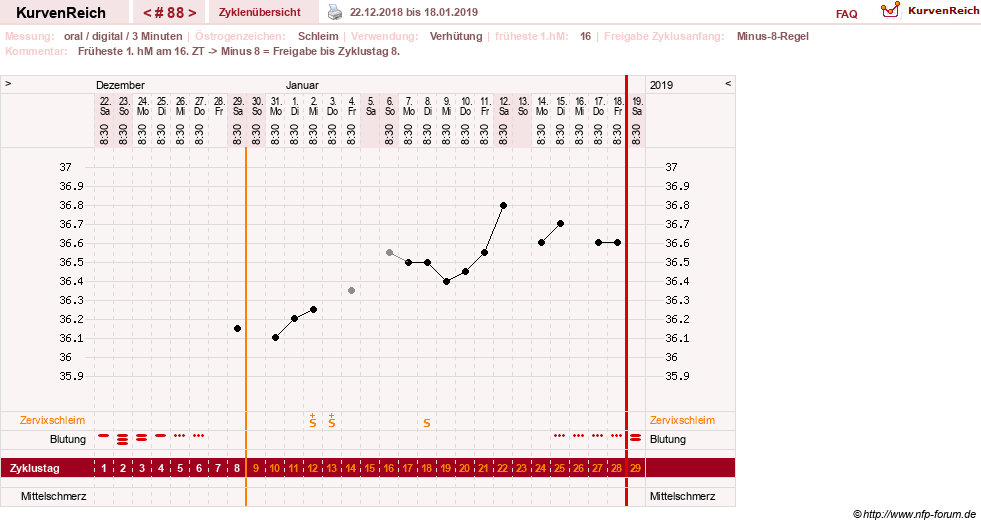 NFP-Kurve User #20196