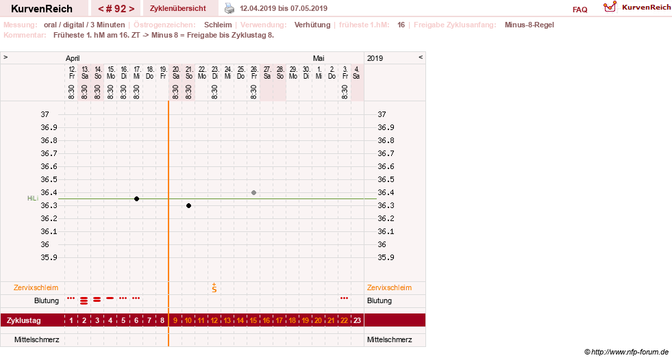 NFP-Kurve User #20196