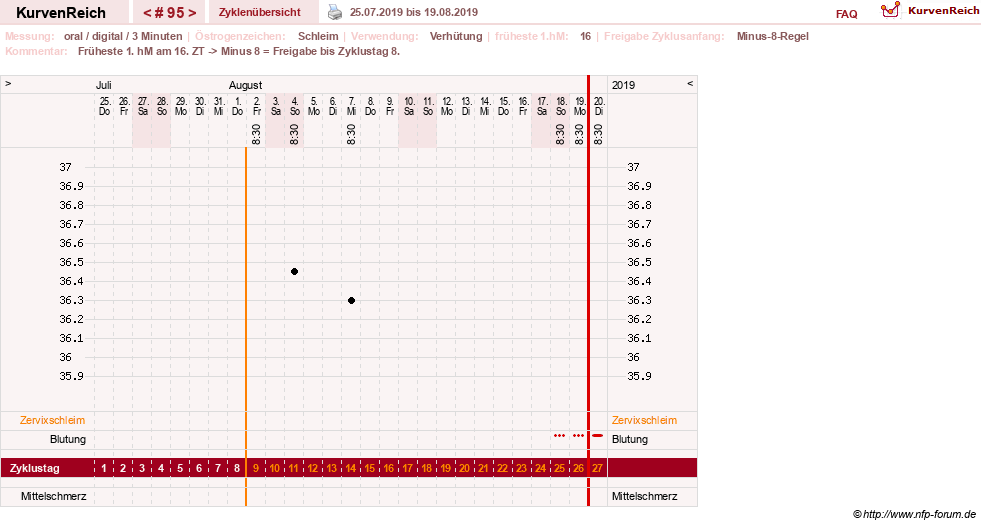 NFP-Kurve User #20196