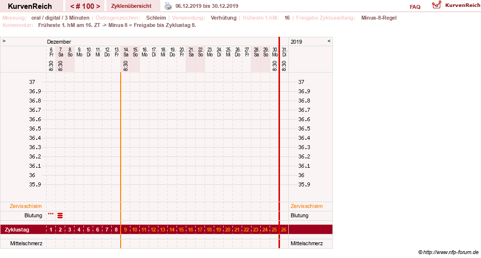 NFP-Kurve User #20196
