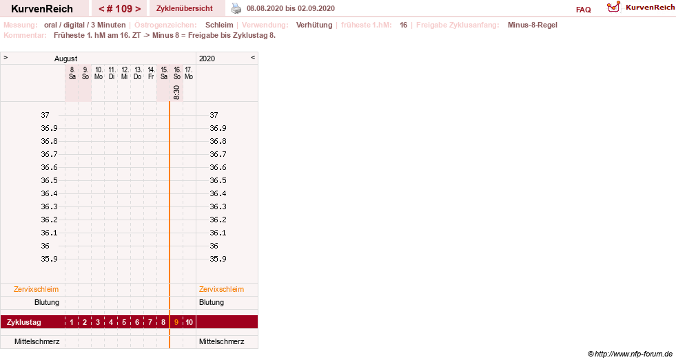 NFP-Kurve User #20196