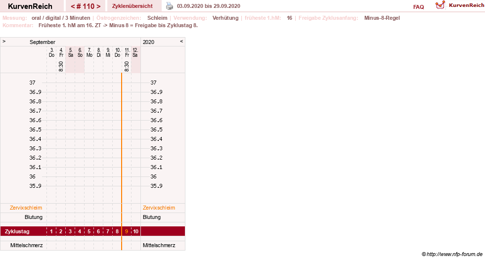 NFP-Kurve User #20196