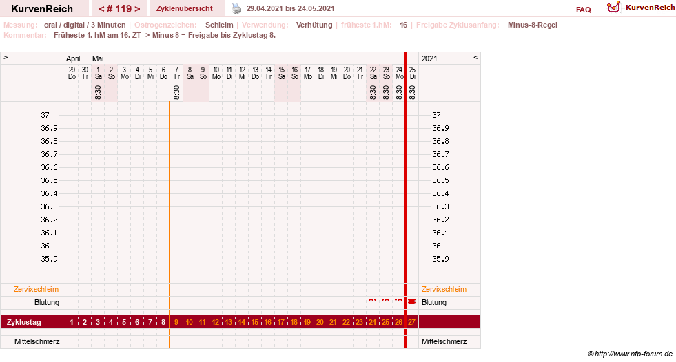 NFP-Kurve User #20196