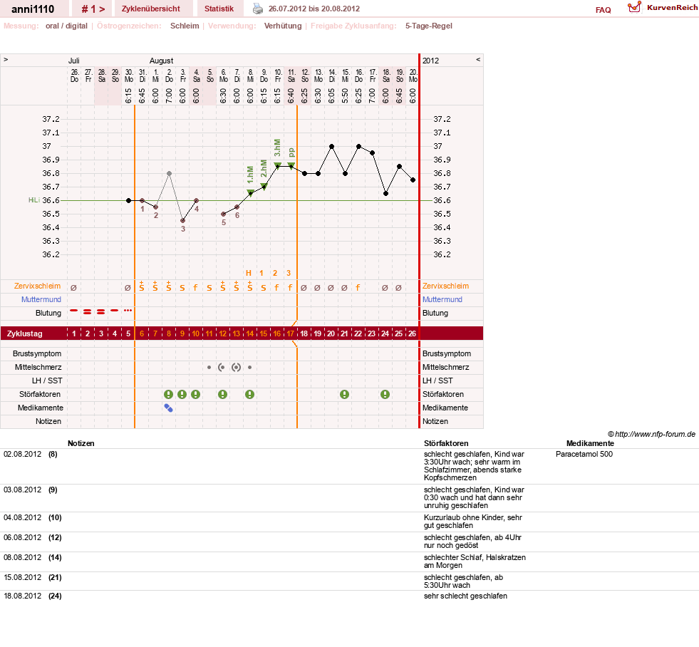 NFP-Kurve User #20246