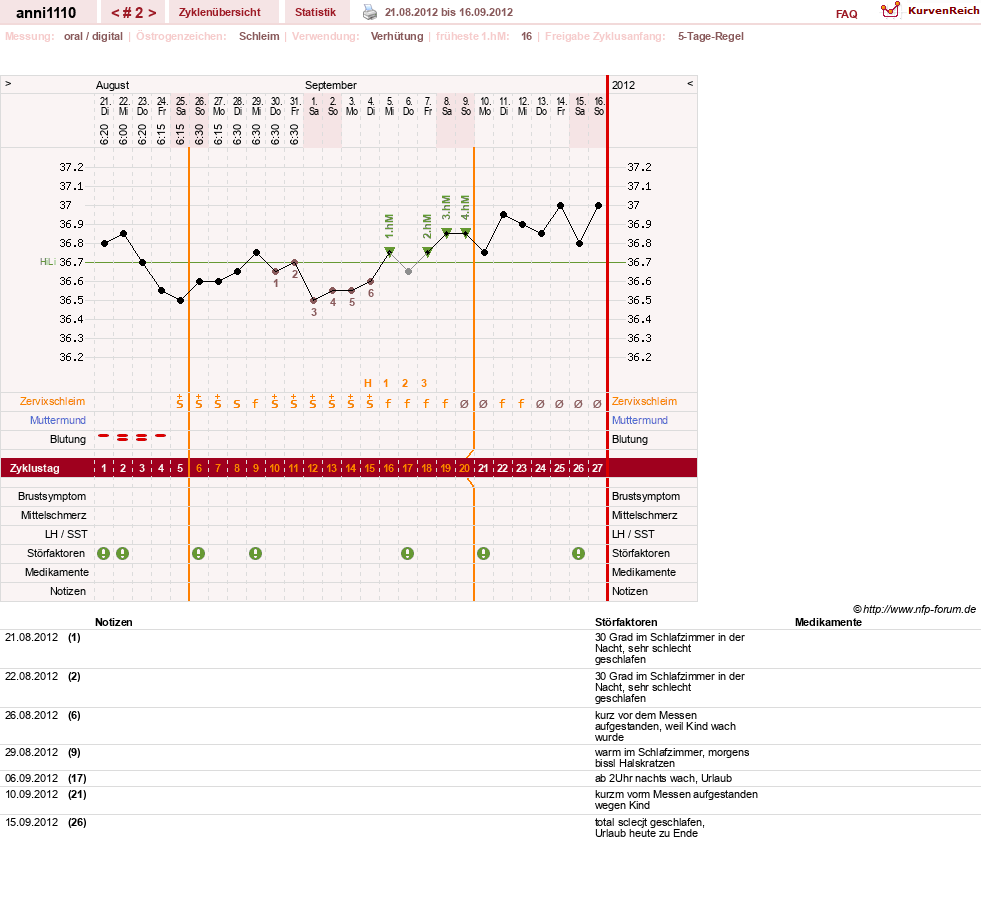 NFP-Kurve User #20246