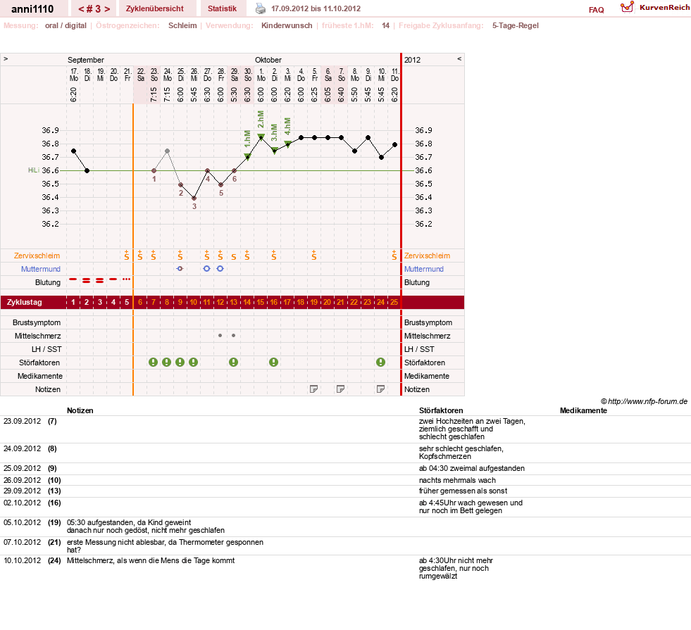 NFP-Kurve User #20246