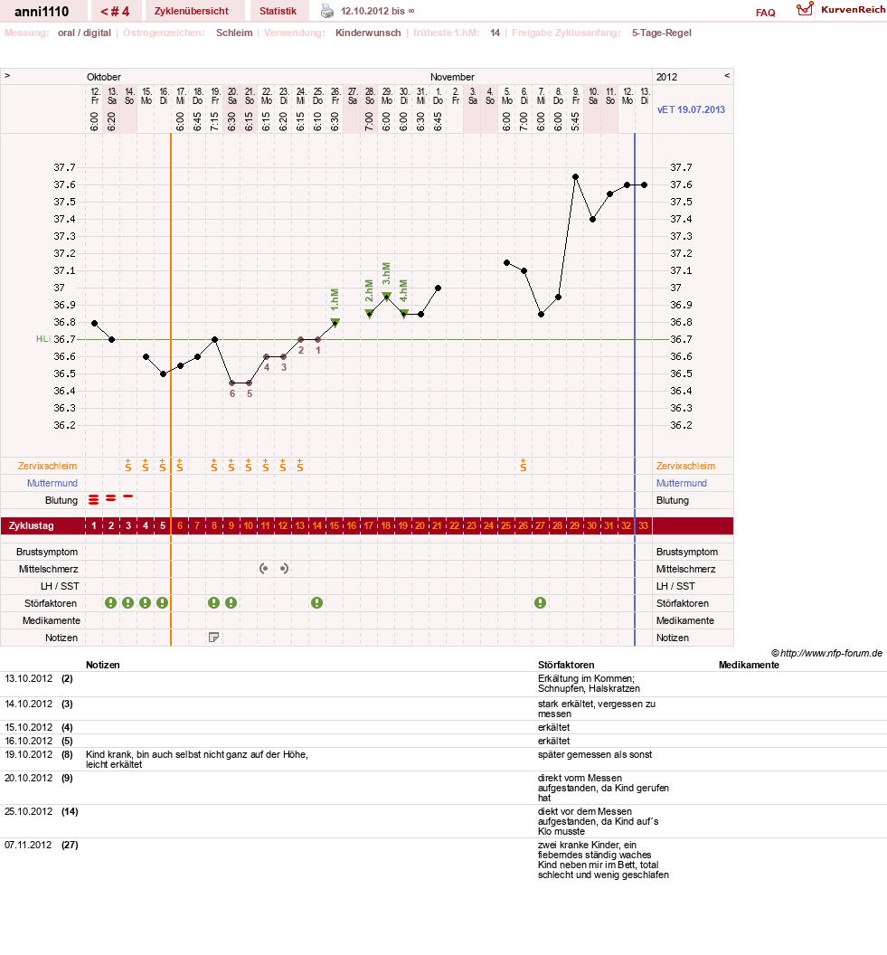 NFP-Kurve User #20246