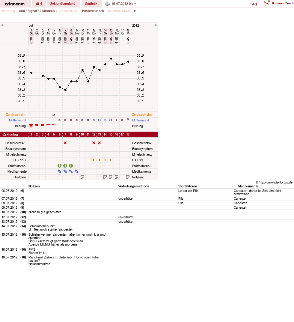 NFP-Kurve User #20289