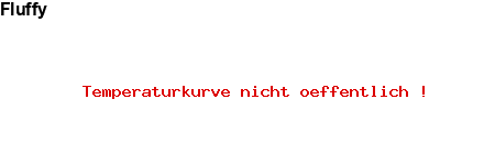 NFP-Kurve User #20294