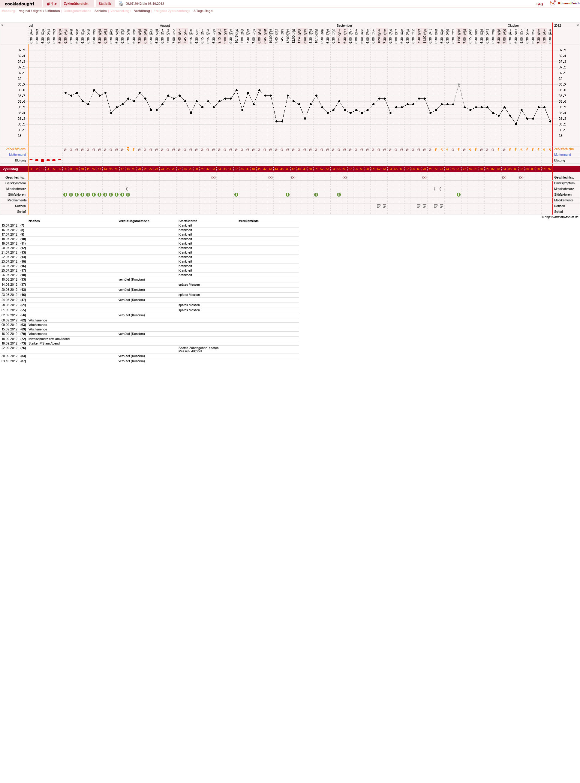 NFP-Kurve User #20323