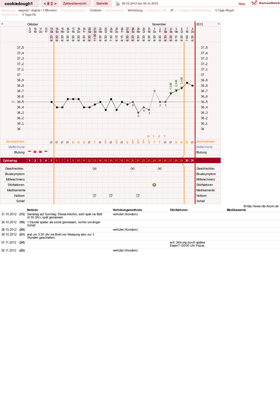 NFP-Kurve User #20323
