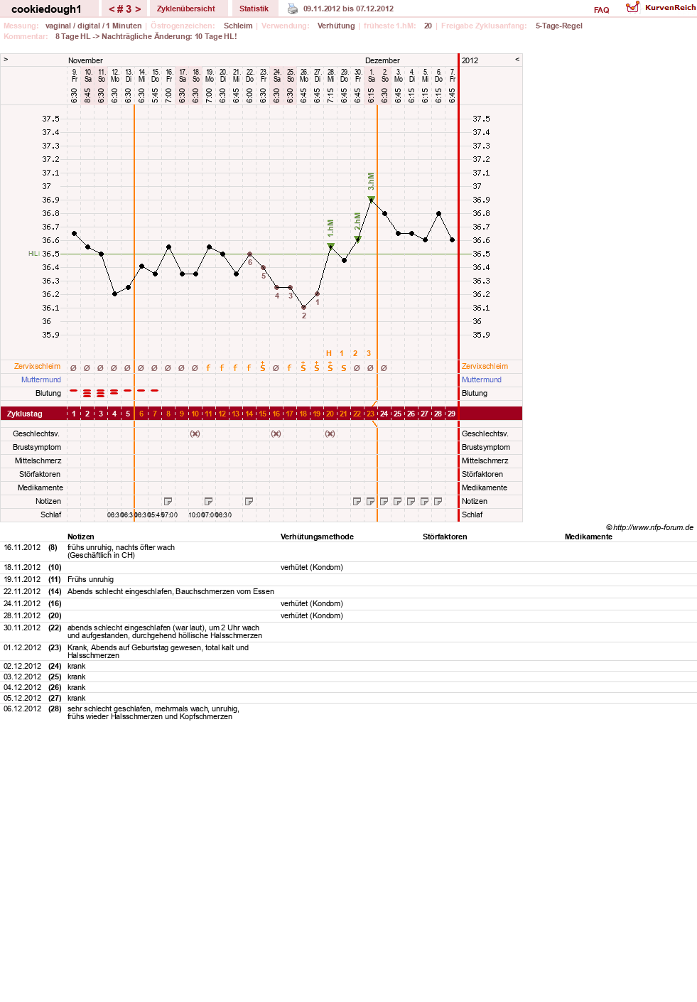 NFP-Kurve User #20323