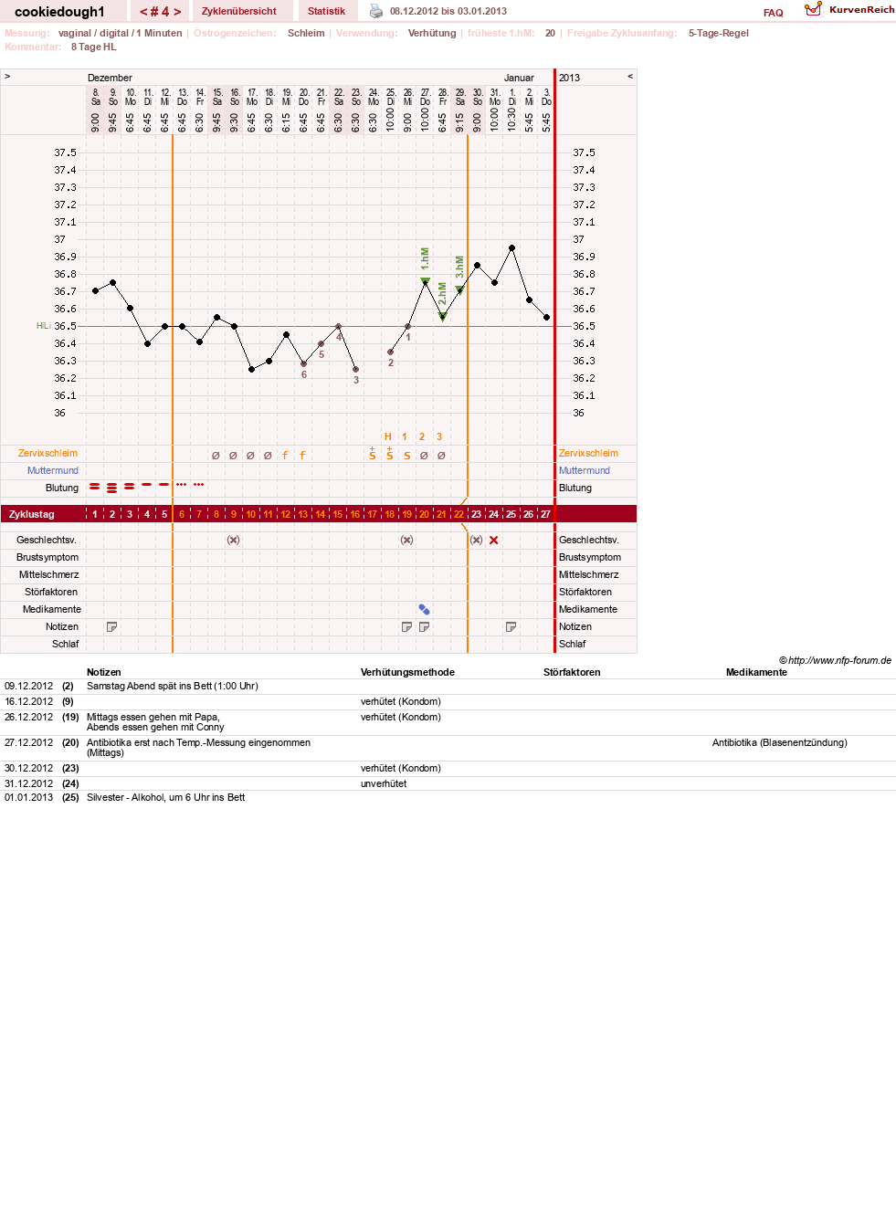 NFP-Kurve User #20323
